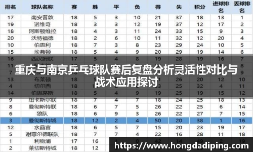 重庆与南京乒乓球队赛后复盘分析灵活性对比与战术应用探讨